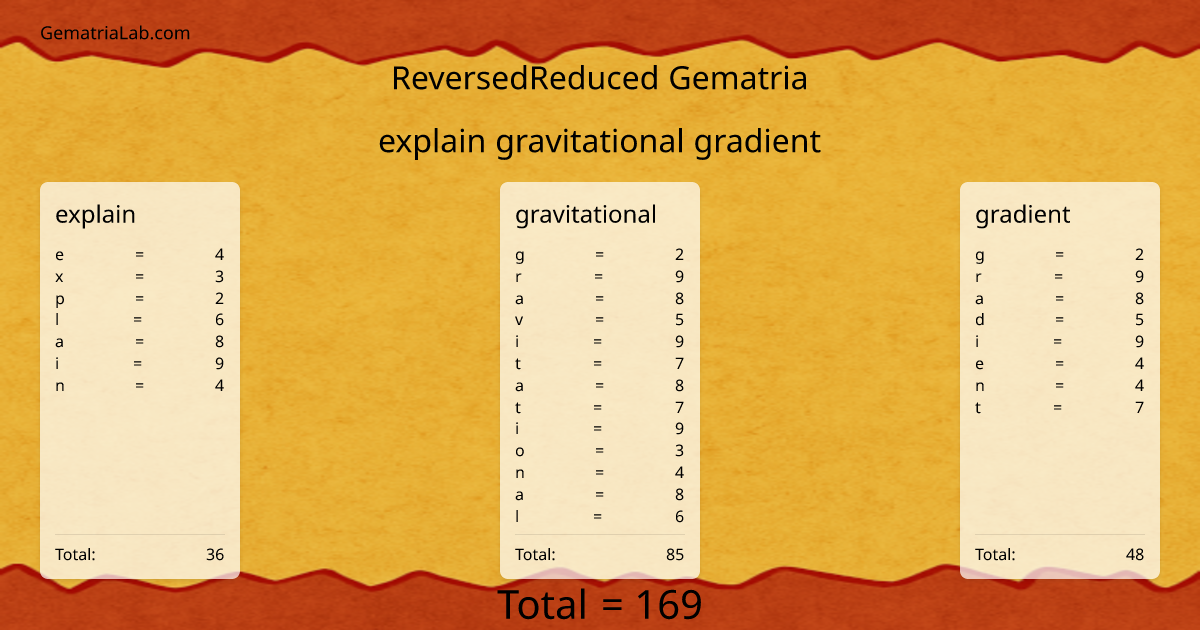 explain gravitational gradient in reversedReduced Gematria